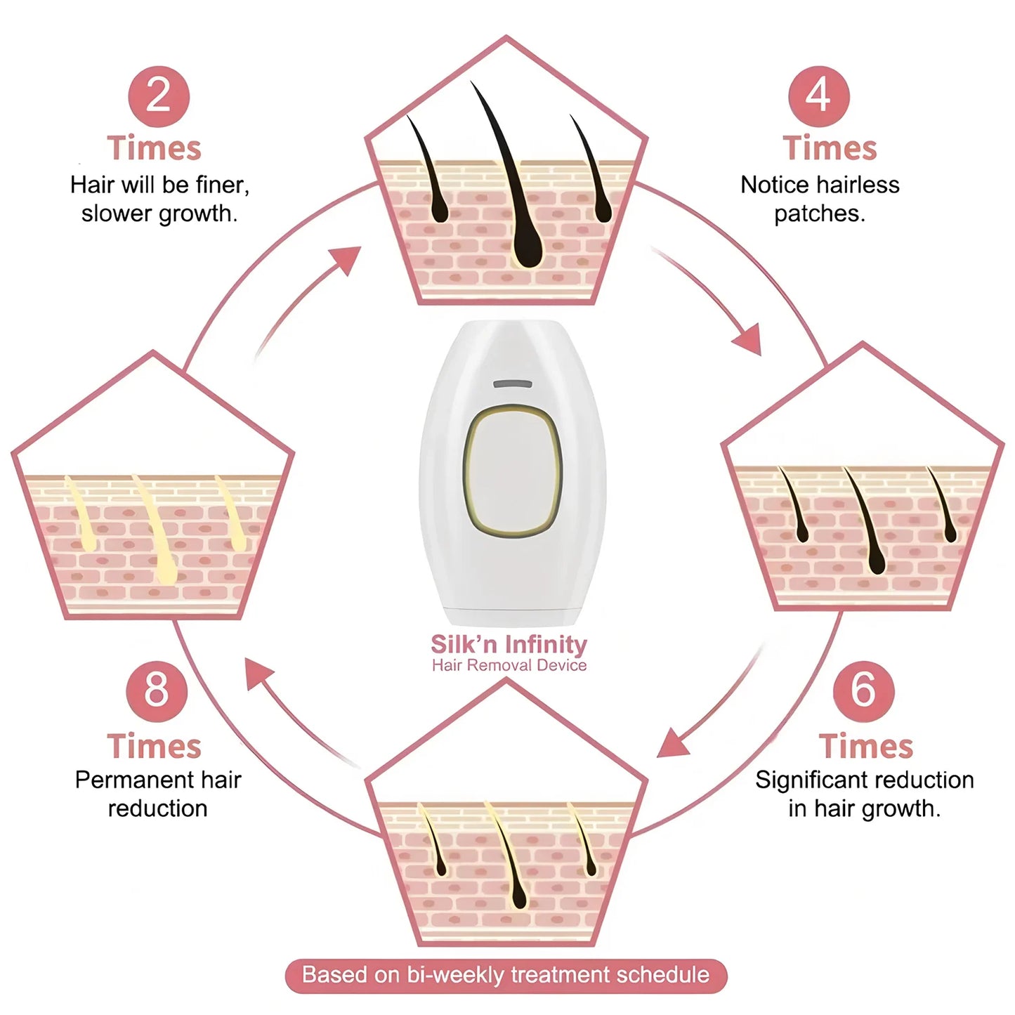 Hair Laser Depilator